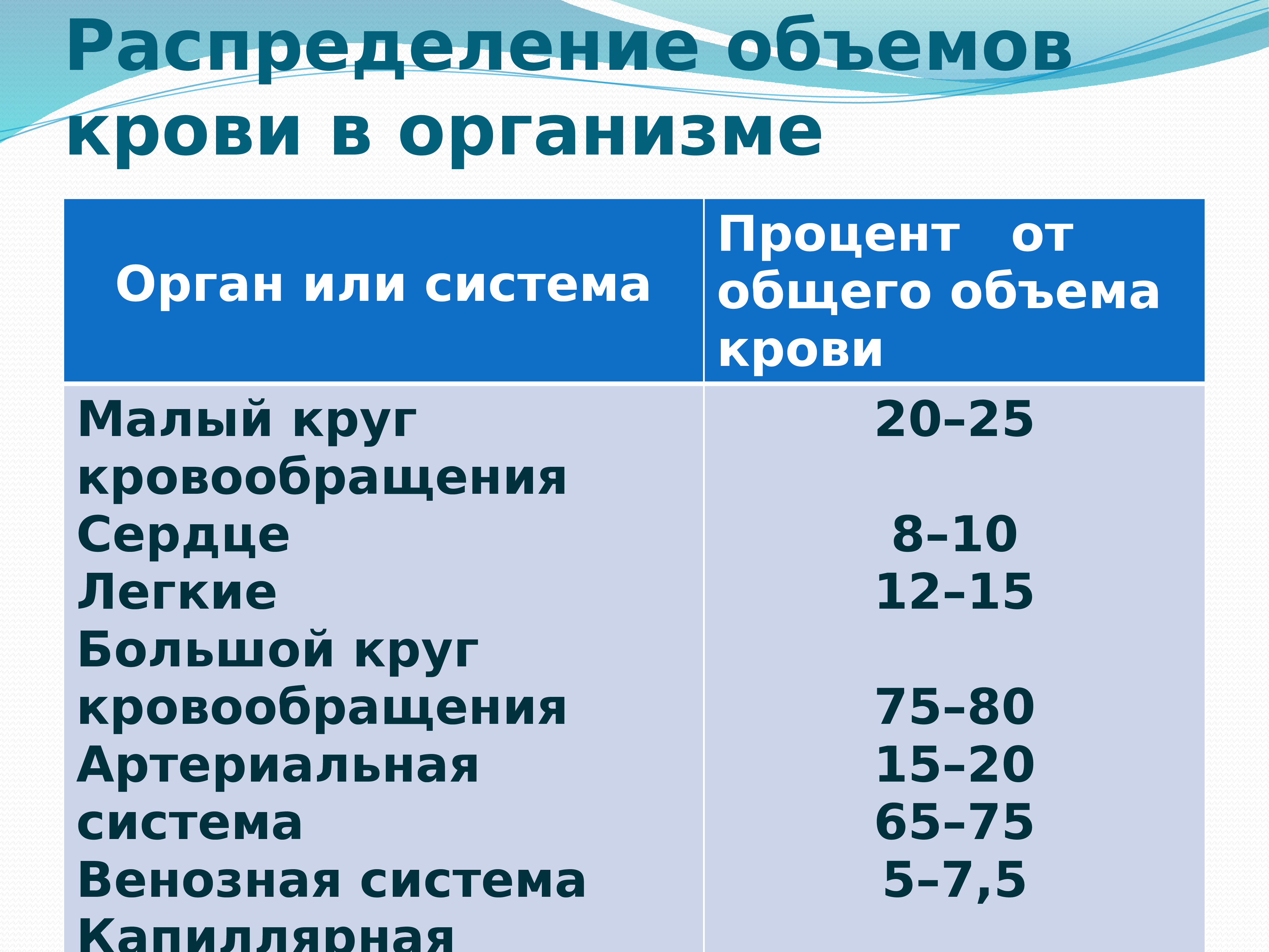 АНАТОМИЯ И ФИЗИОЛОГИЯ С ПОЗИЦИИ АНЕСТЕЗИОЛОГИИ И РЕАНИМАТОЛОГИИ ...