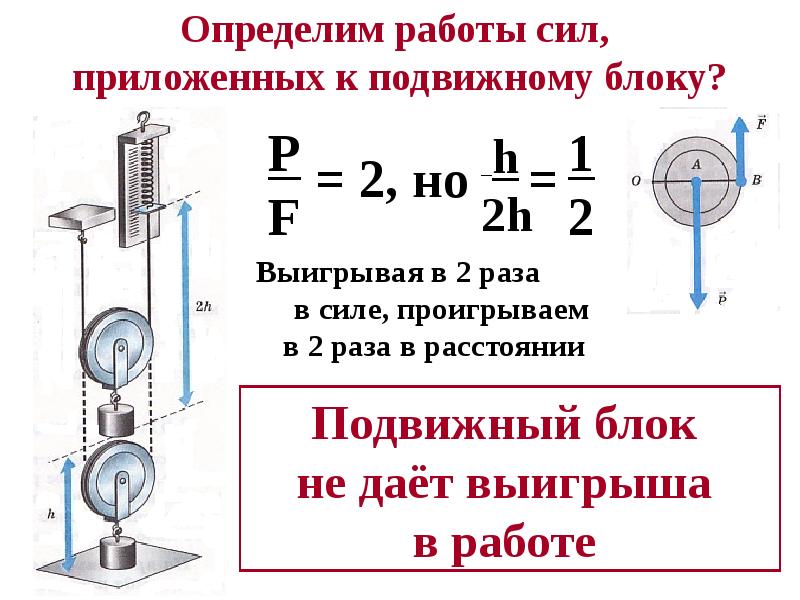 Презентация равенство работ при использовании простых механизмов золотое правило механики