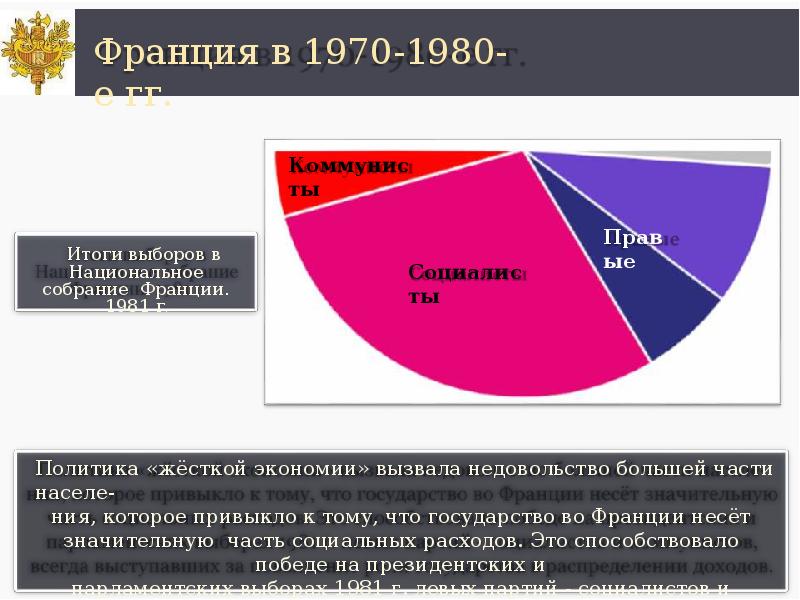 Франция 11 класс всемирная история презентация