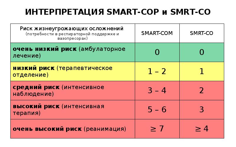 Схема cop при лечении