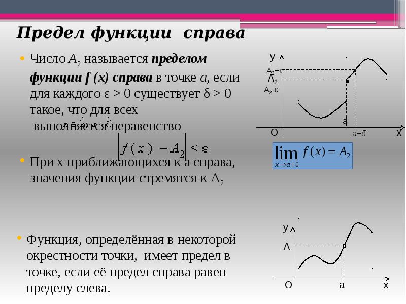 Названия пределов