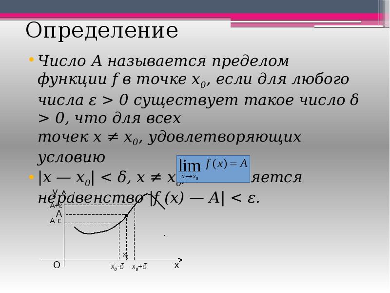 Предел функции презентация