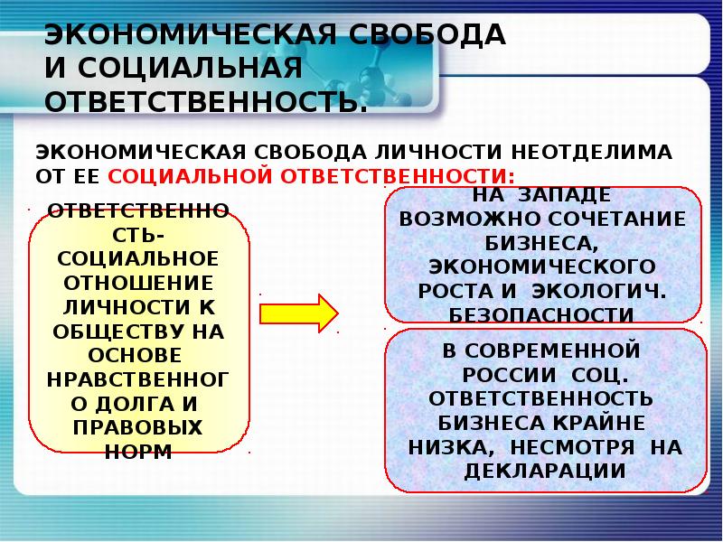 Экономическая свобода и социальная ответственность план егэ