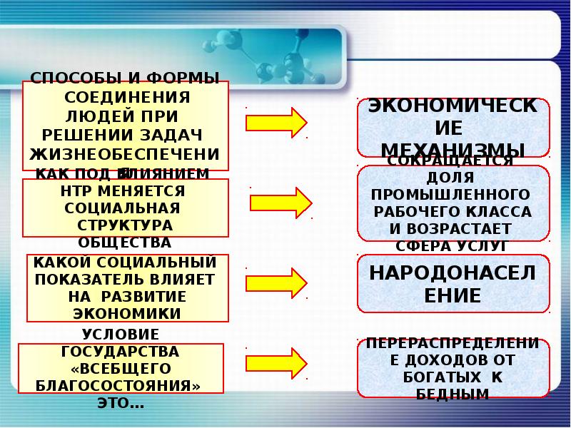 Сложный план экономическая свобода и социальная ответственность