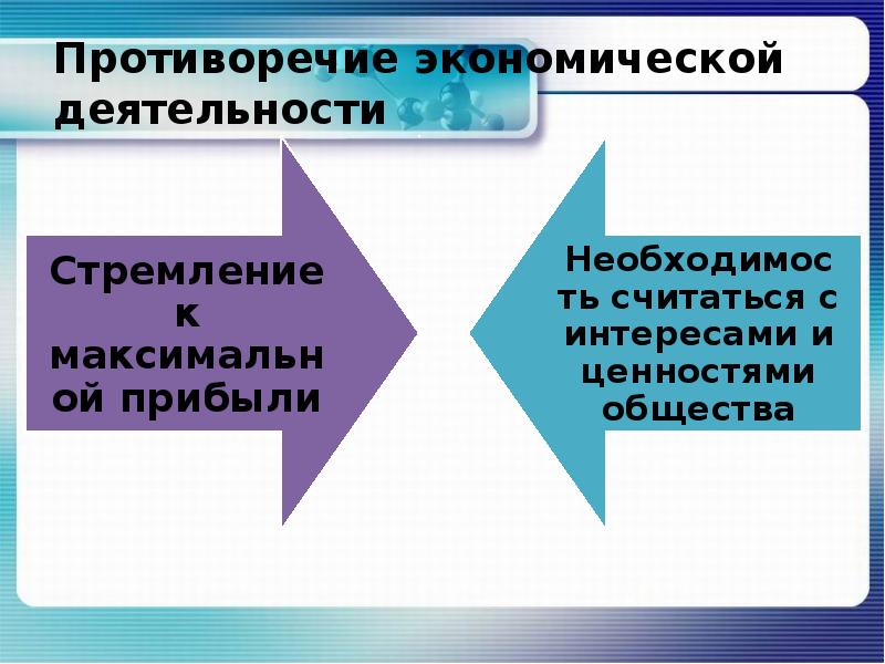 Противоречие экономической деятельности. Противоречивость экономических интересов. Экономические противоречия. Экономическая Свобода и социальная ответственность.