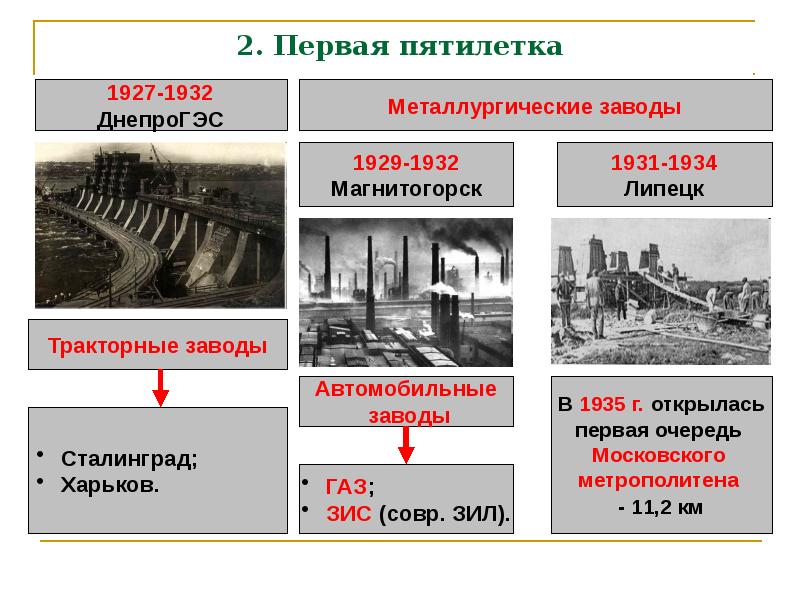 Строительство днепрогэса план сообщения 4 класс