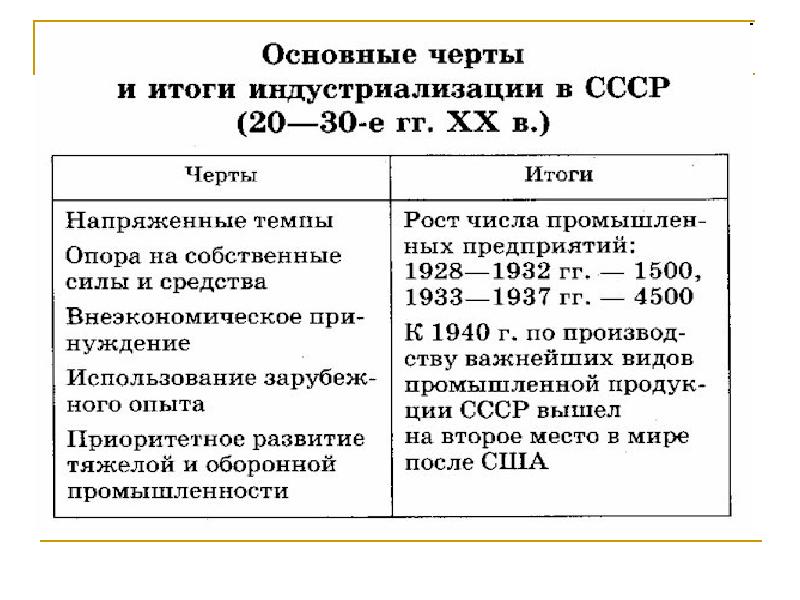 Презентация индустриализация и коллективизация 10 класс