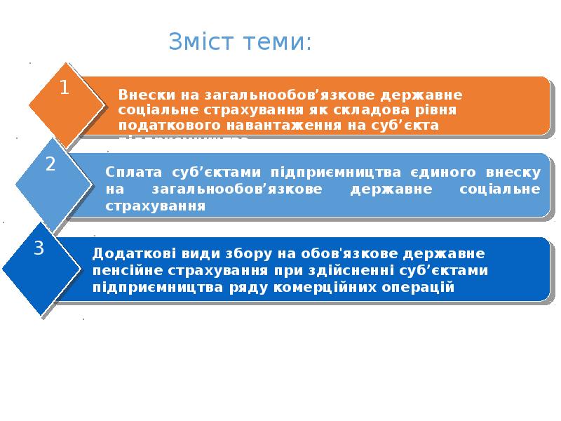 Зміст теми: