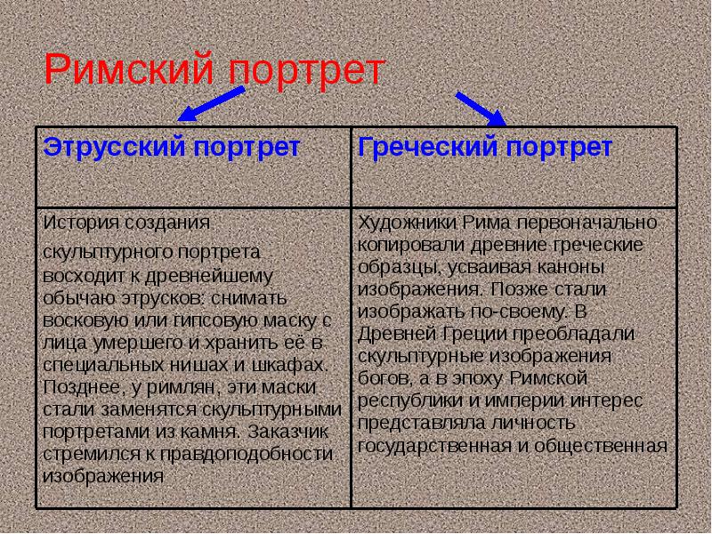 Римский скульптурный портрет презентация