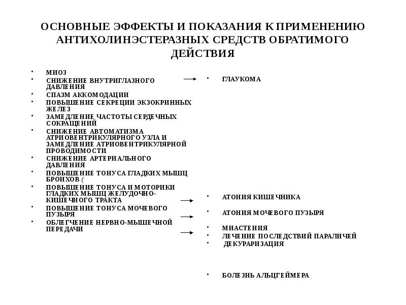 ОСНОВНЫЕ ЭФФЕКТЫ И ПОКАЗАНИЯ К ПРИМЕНЕНИЮ АНТИХОЛИНЭСТЕРАЗНЫХ СРЕДСТВ ОБРАТИМОГО ДЕЙСТВИЯ
МИОЗ ОСНОВНЫЕ ЭФФЕКТЫ И ПОКАЗАНИЯ К ПРИМЕНЕНИЮ АНТИХОЛИНЭСТЕРАЗНЫХ СРЕДСТВ ОБРАТИМОГО ДЕЙСТВИЯ
МИОЗ