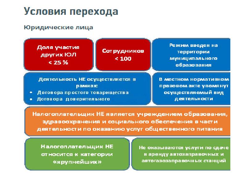 НК РФ глава 33. Торговый сбор ppt.