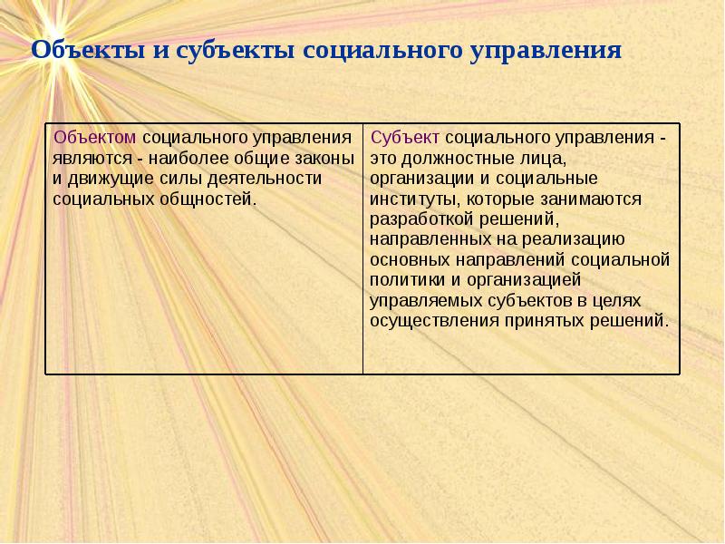 Презентация социальное управление