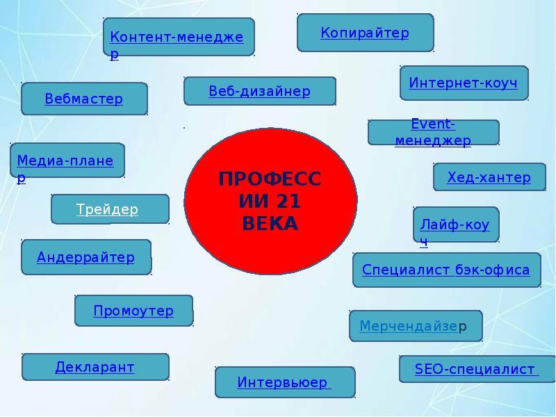 Новое время новые профессии презентация