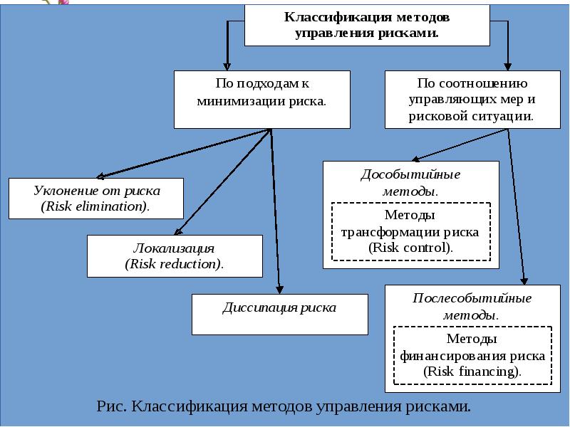 Порок риски 14 глава