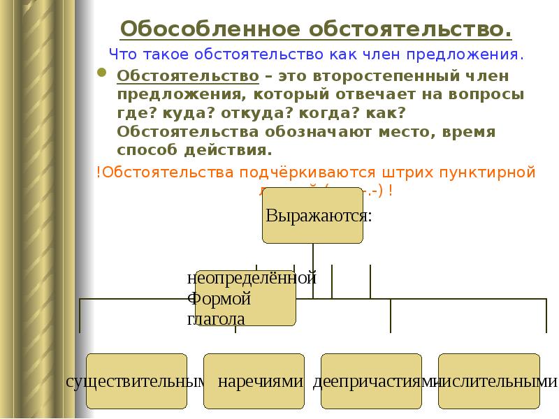 Обособленное обстоятельство презентация