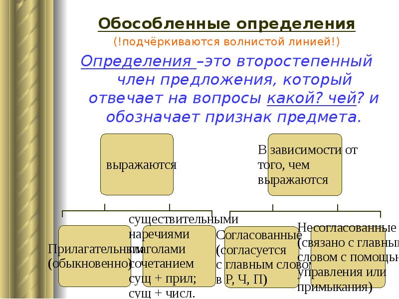 Обособленные определения ответы