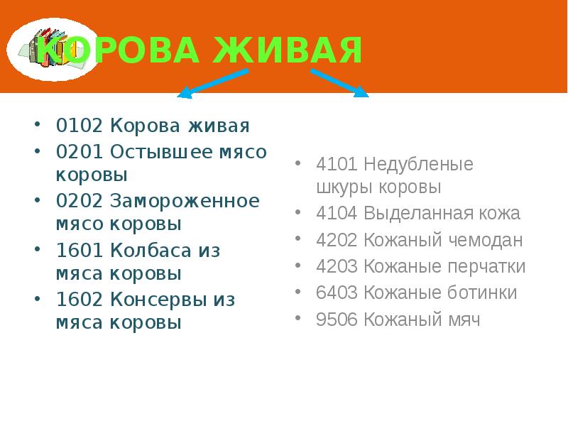 Корова живая  0102 Корова живая 0201 Остывшее мясо коровы 0202