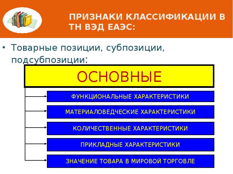 Признаки классификации в  ТН ВЭД ЕАЭС:  Товарные позиции, субпозиции,