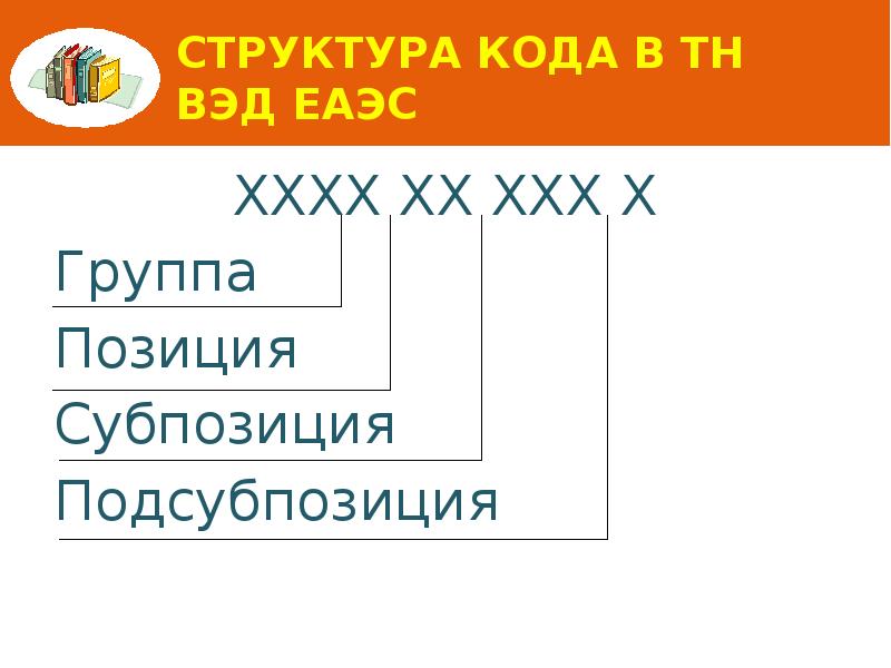 Структура кода в ТН ВЭД ЕАЭС ХХХХ ХХ ХХХ Х Группа