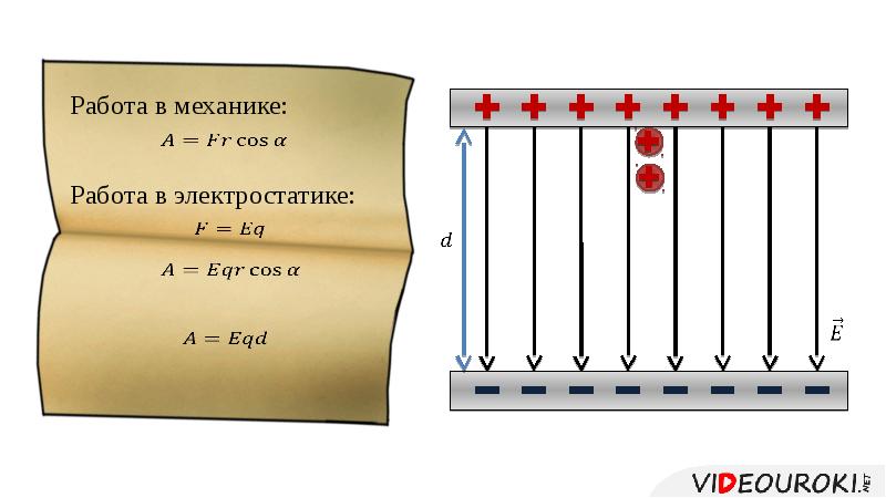 Потенциальная энергия электрического заряда в однородном поле