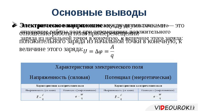 Потенциальная энергия заряженного тела в однородном электростатическом поле презентация 10 класс