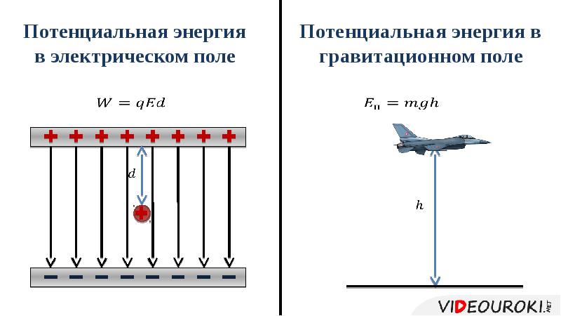 Потенциальная энергия заряженного тела в однородном электростатическом поле презентация 10 класс