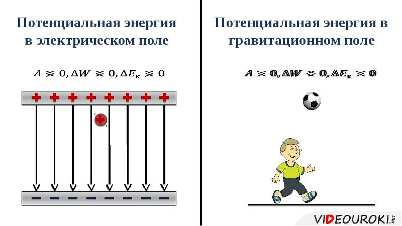 Потенциальная энергия заряженного тела презентация