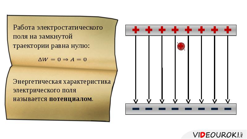 Потенциальная энергия заряженного тела 10 класс презентация