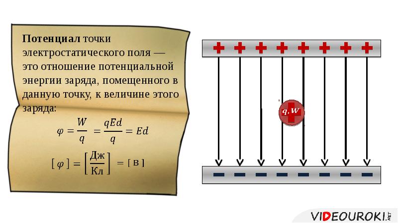 Потенциальная энергия заряда