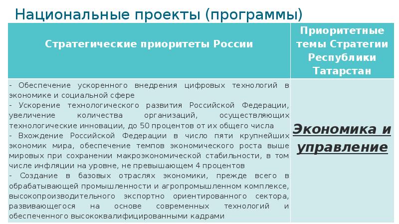 Стратегия фтс 2030 презентация