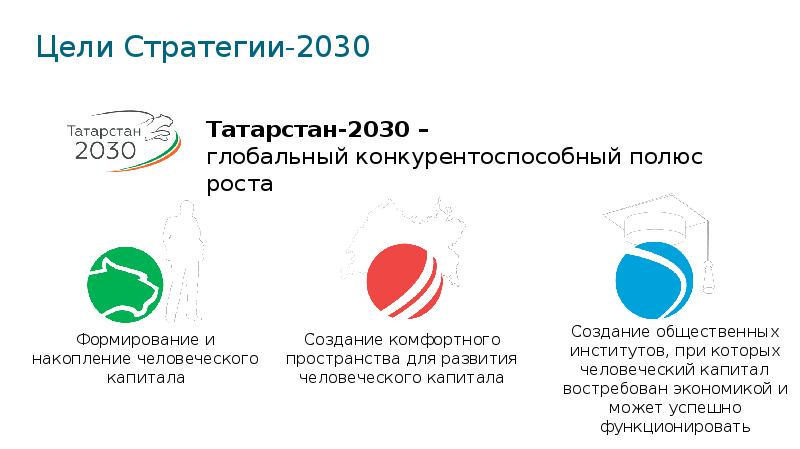 Стратегия 2030