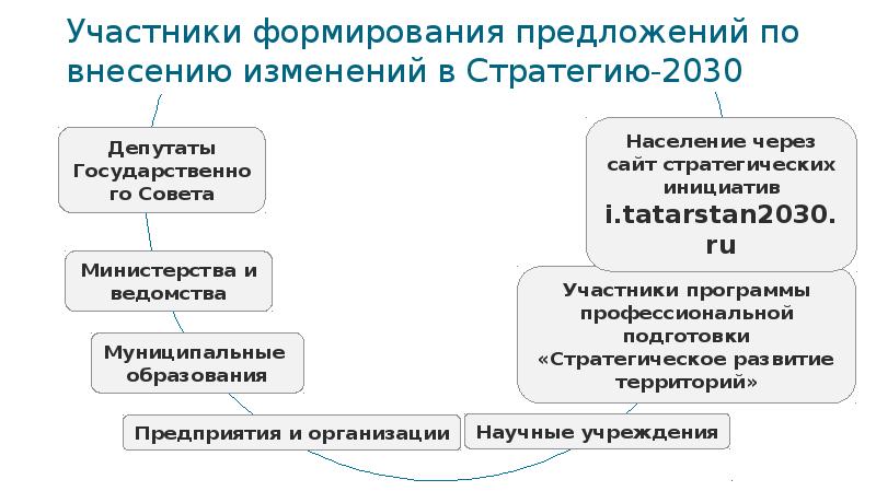 Стратегия фтс 2030 презентация