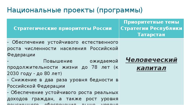 Стратегия фтс 2030 презентация