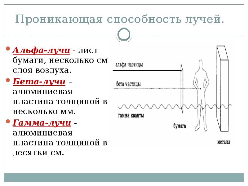 Схема гамма распада