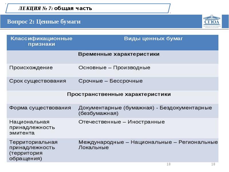 Право ч 1. Ценные бумаги лекция. Виды ценных бумаг лекция. Ценные бумаги лекция по гражданскому праву. Право первая лекция.