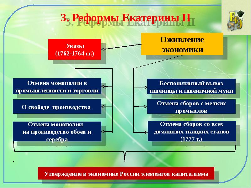 Реформы екатерины 2 презентация 8 класс