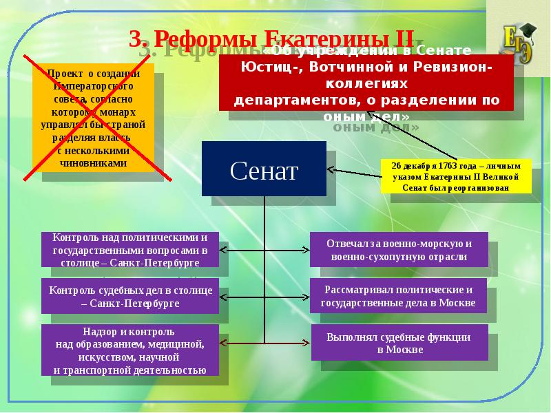 Проект правление екатерины 2