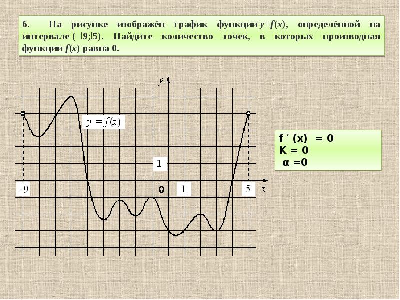 На рисунке изображен график первообразной y f x