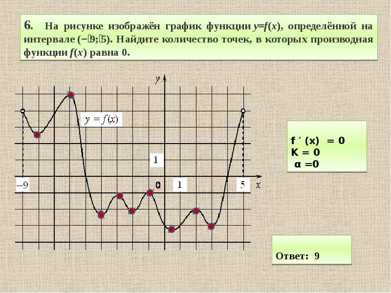 Производная функции f x равна 0