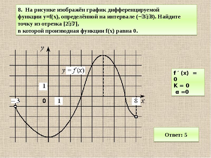 На рисунке изображен график некоторой функции. Задачи на производная первообразная. Производная и первообразная ЕГЭ теория. Производная и первообразная ЕГЭ презентация. Первообразная задания ЕГЭ.