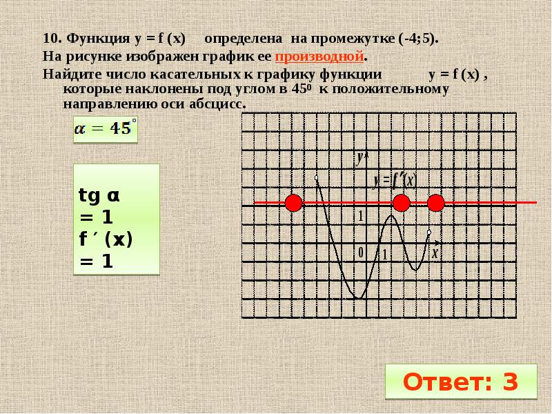 По графику функции y f x изображенному на рисунке найдите область определения функции