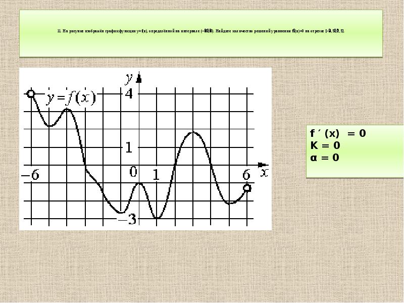 Найдите уравнение f x 0