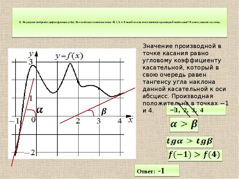 На рисунке изображен график производной функции и восемь точек на оси абсцисс