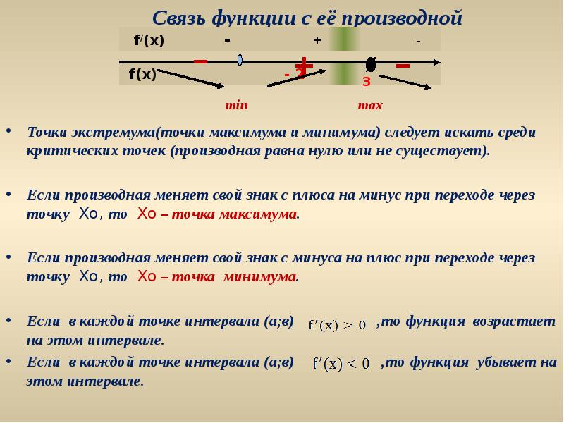 Точки экстремума производной функции. Точки экстремума функции и производной функции связь. Производная меняет знак с минуса на плюс.