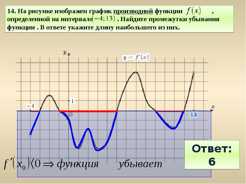 Изображен график первообразной