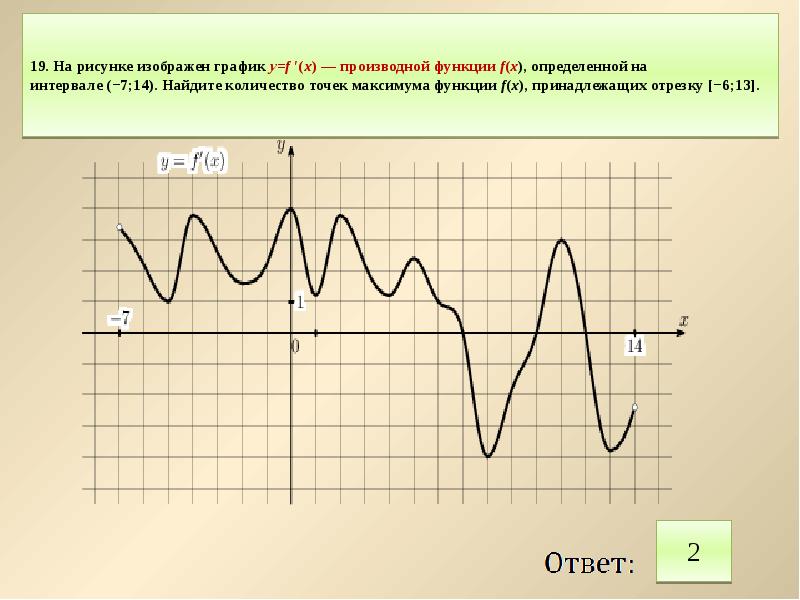 Определить точки максимума на графике функции. График y = f′(x) — производной функции. На рисунке график производной функции. На рисунке изображён график y f' x производной функции f x. Точки на графике производной.
