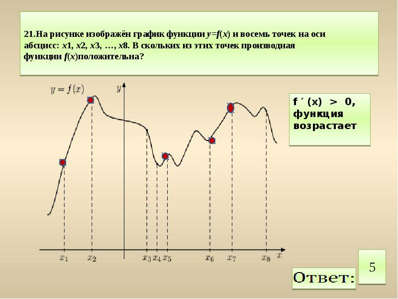 На оси абсцисс отмечены восемь точек. Производная функции f(x) положительна?. На рисунке изображен график функции y f x на оси абсцисс отмечены. На рисунке изображен график функции y f x и восемь точек на оси абсцисс. В скольких из этих точек производная функции положительна.