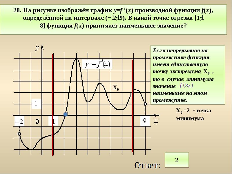 На рисунке изображен график функции первообразных. Функция производная и первообразная графики. Графики первообразных. График первообразной функции.