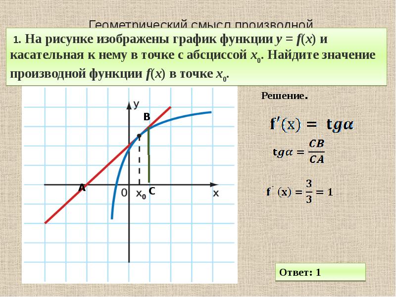 Корень x какой график. Геометрический образ функции. Первообразная 7 задание ЕГЭ. Задачи с параметром и производная функции. График первообразной функции.