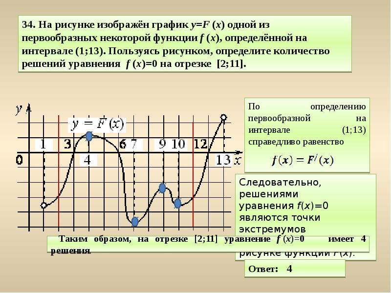 На рисунке изображен график функции решу егэ. График функции производной и первообразной.